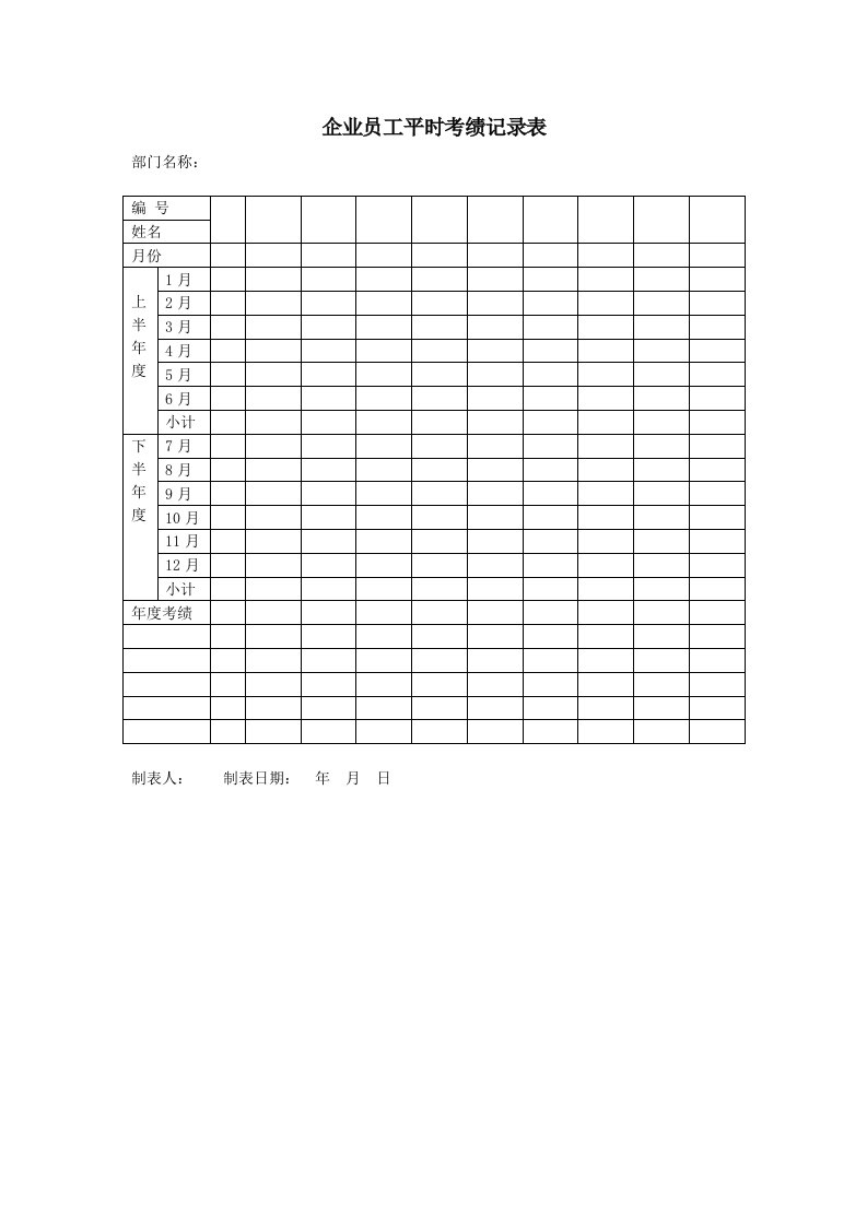 企业员工平时考绩记录表