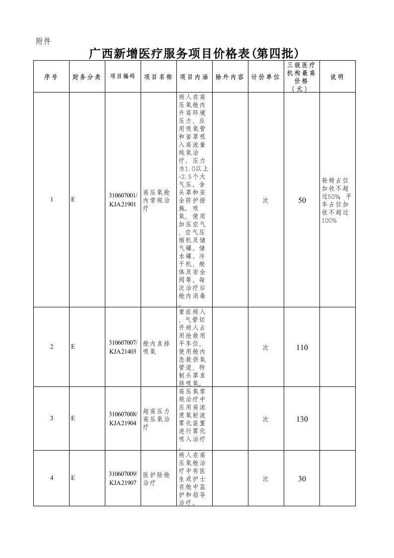 《广西壮族自治区医疗服务价格(试行)》