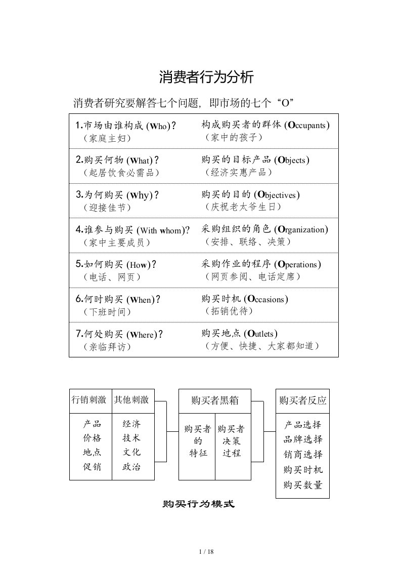 消费者行为分析