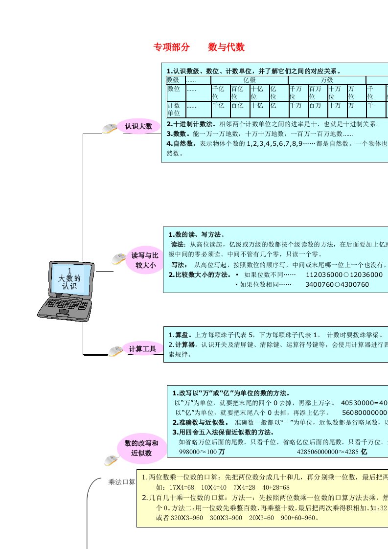 四年级数学上册教材梳理数与代数新人教版