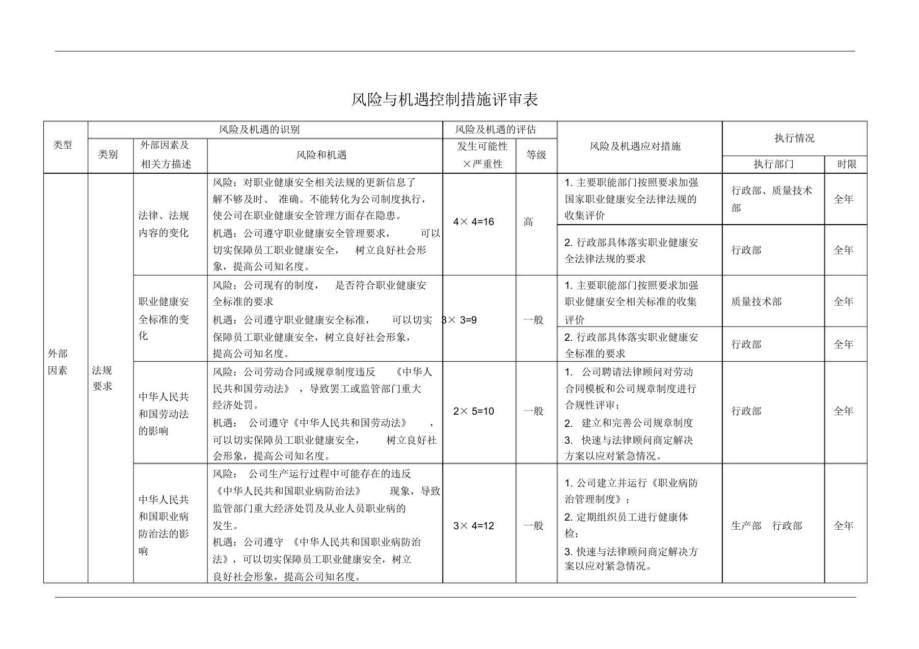 iso45001风险与机遇控制措施评审表