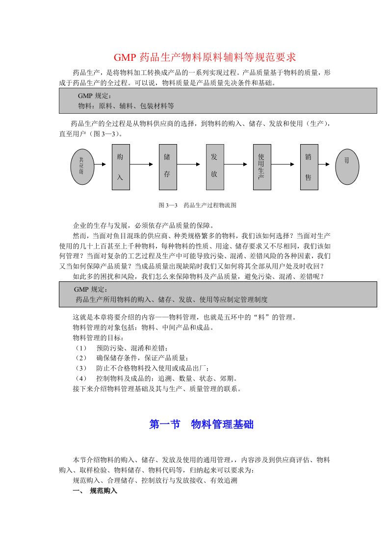 GMP药品生产物料原料辅料等规范要求