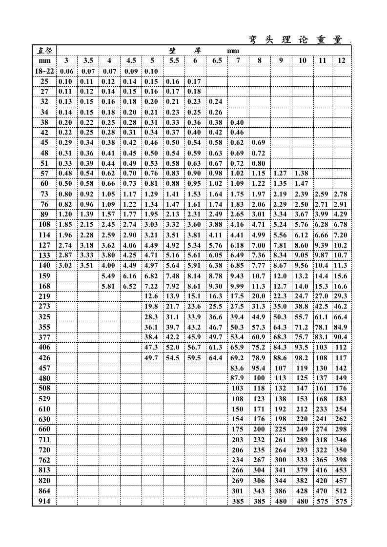 弯头理论重量表格