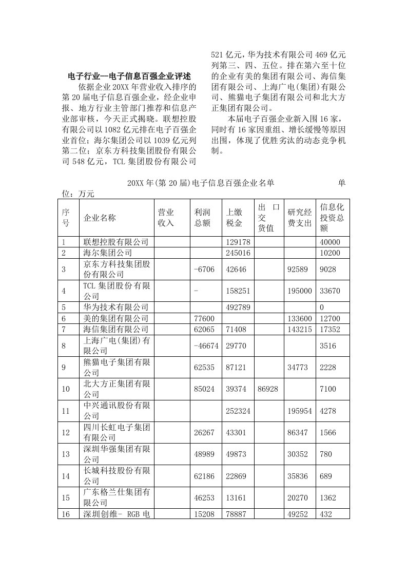 电子行业-电子行业电子信息百强企业评述