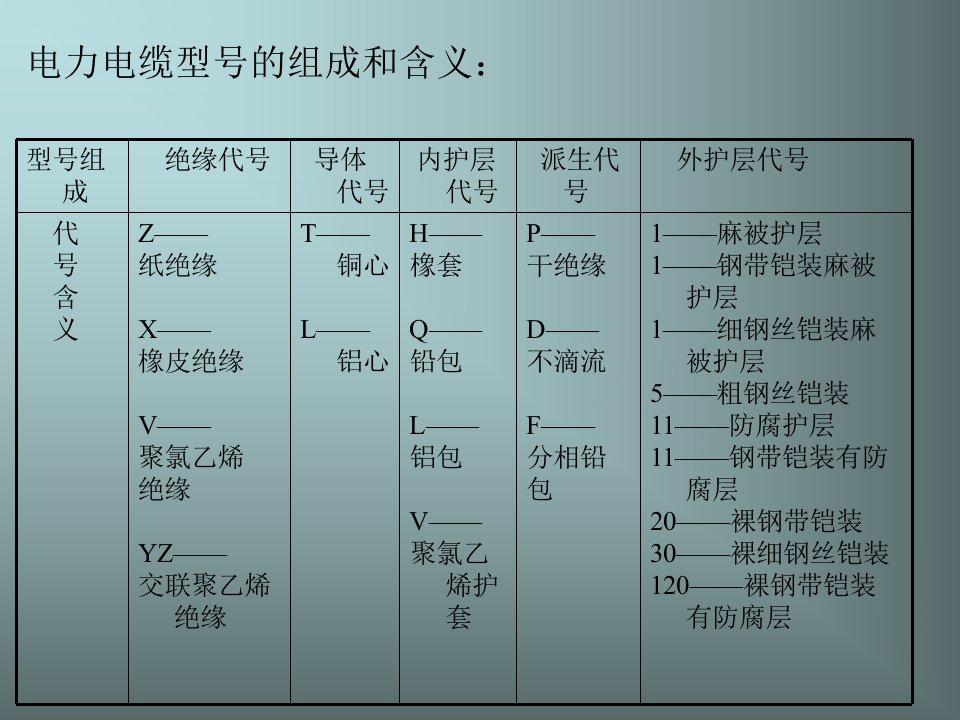 电缆的敷设