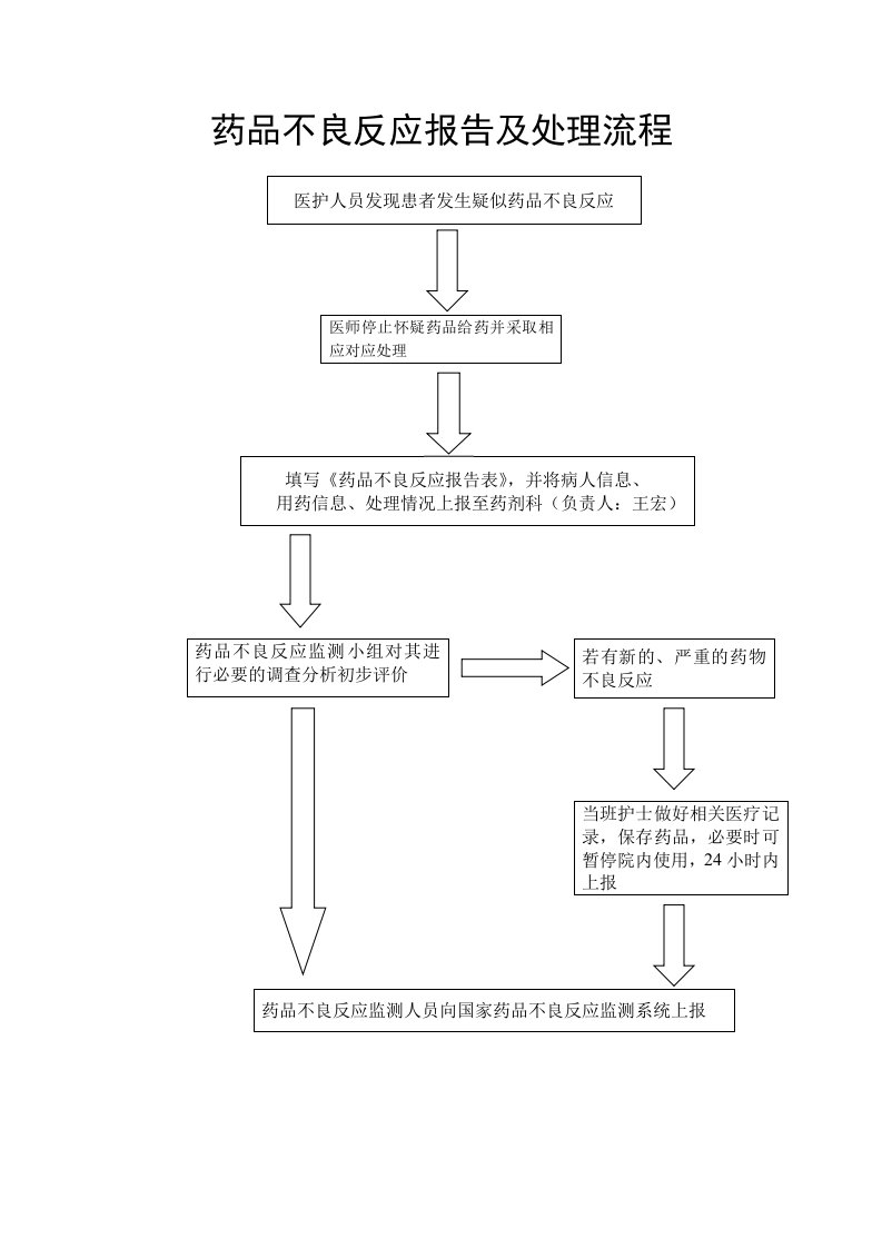 药品不良反应报告及处理流程