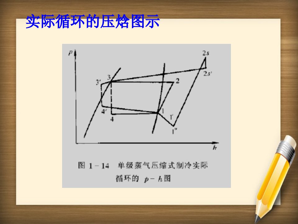 《制冷与空气调节》