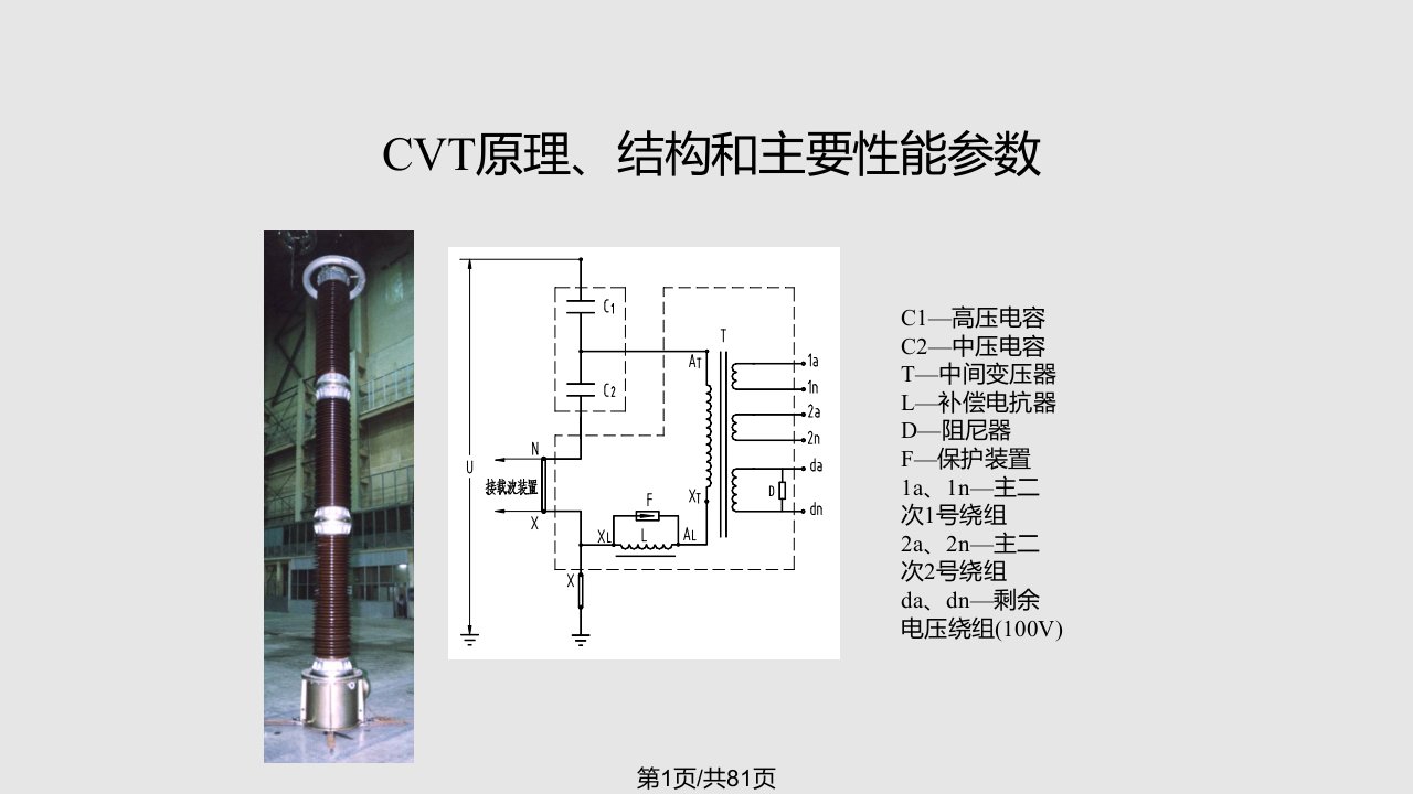 电容式电压互感器PPT课件