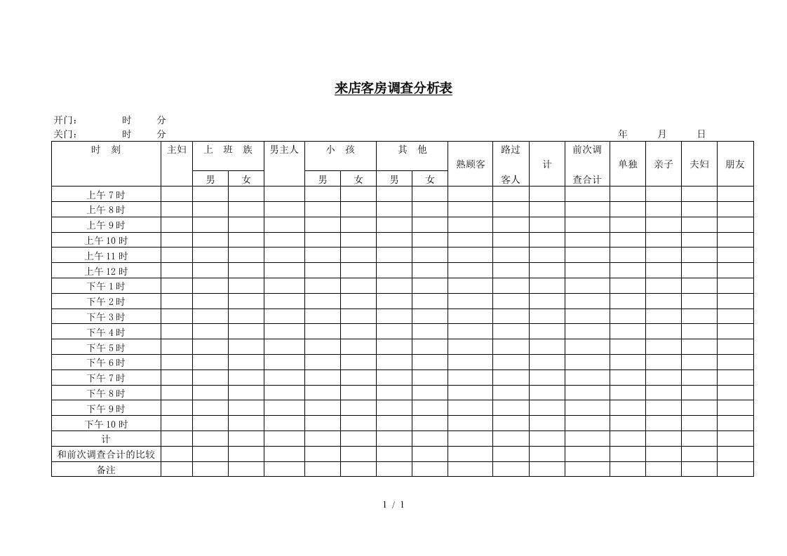 来店客人类型调查表2