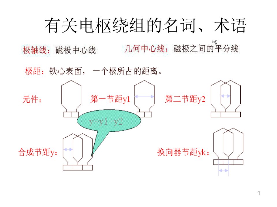 3.3直流电机磁场