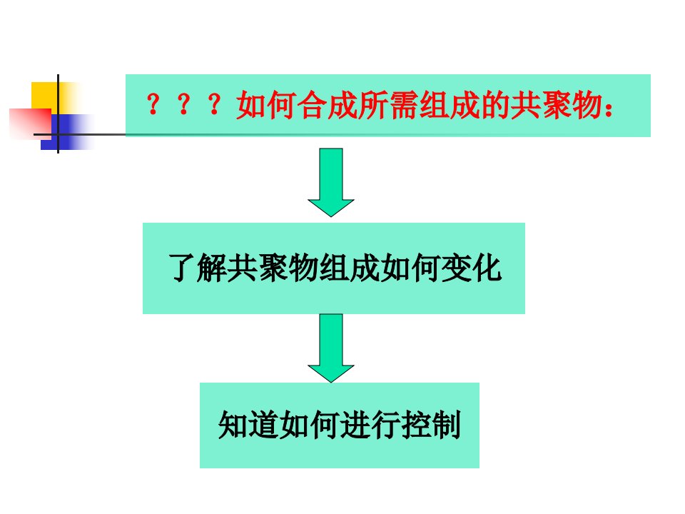 共聚合－组成与转化率关系