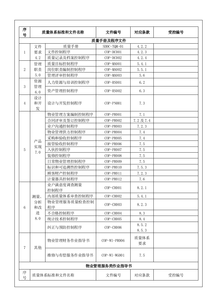 一级资质所需制度汇编