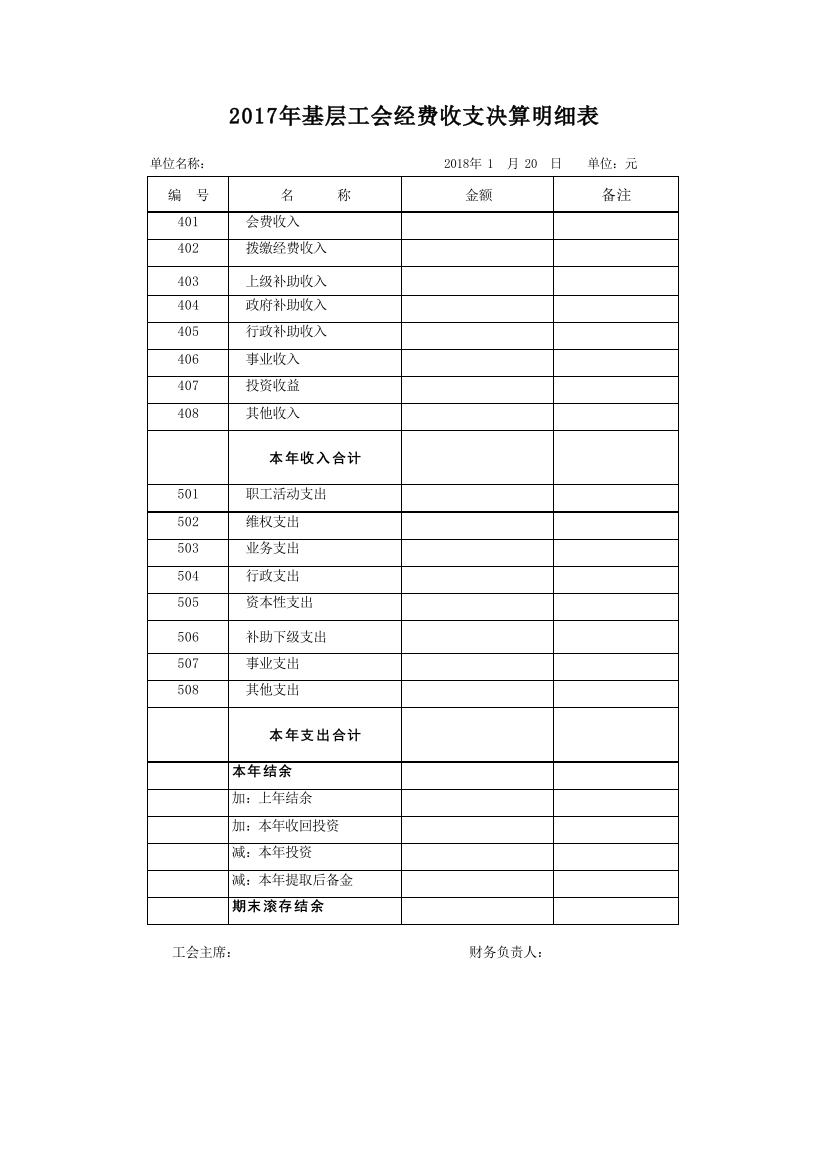 2017年度基层工会收支决算明细表