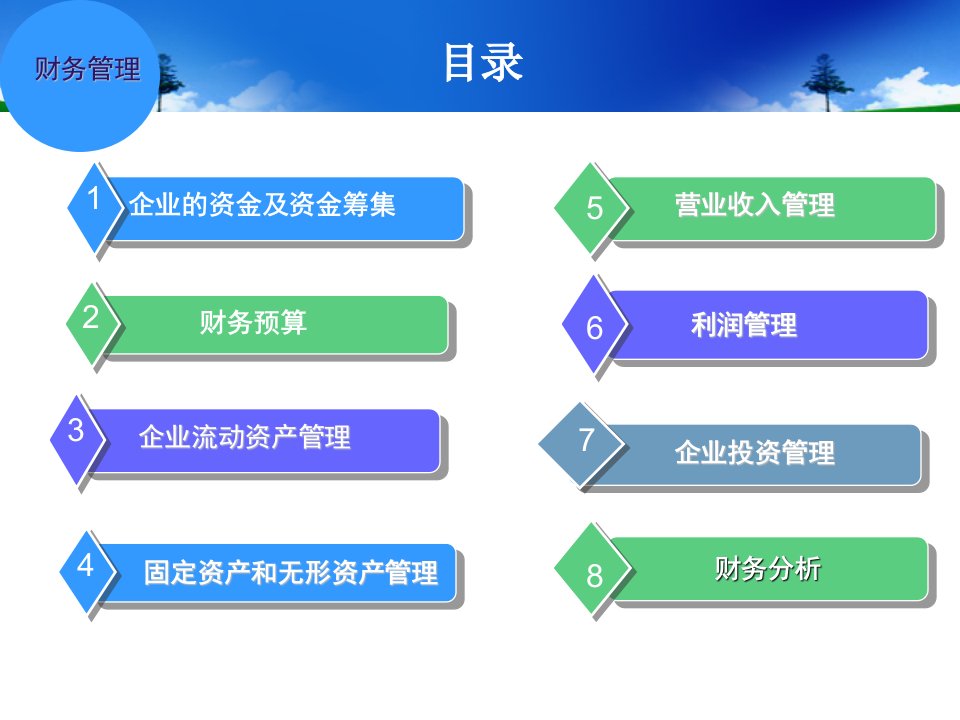 PPT电子教程财务管理第六版课件