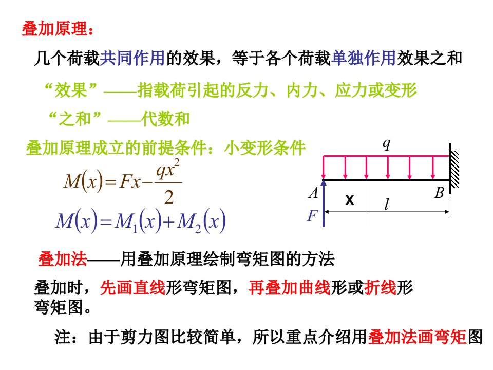 叠加法作弯矩图(3-1)