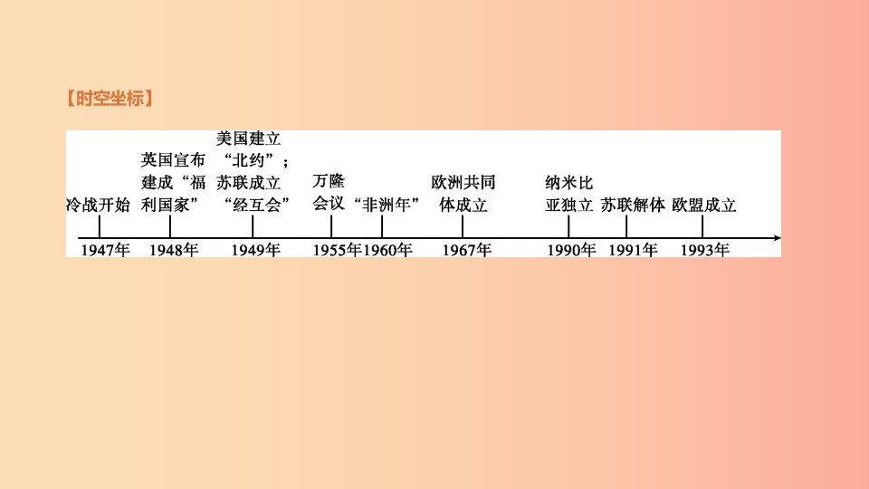 内蒙古包头市2019年中考历史复习