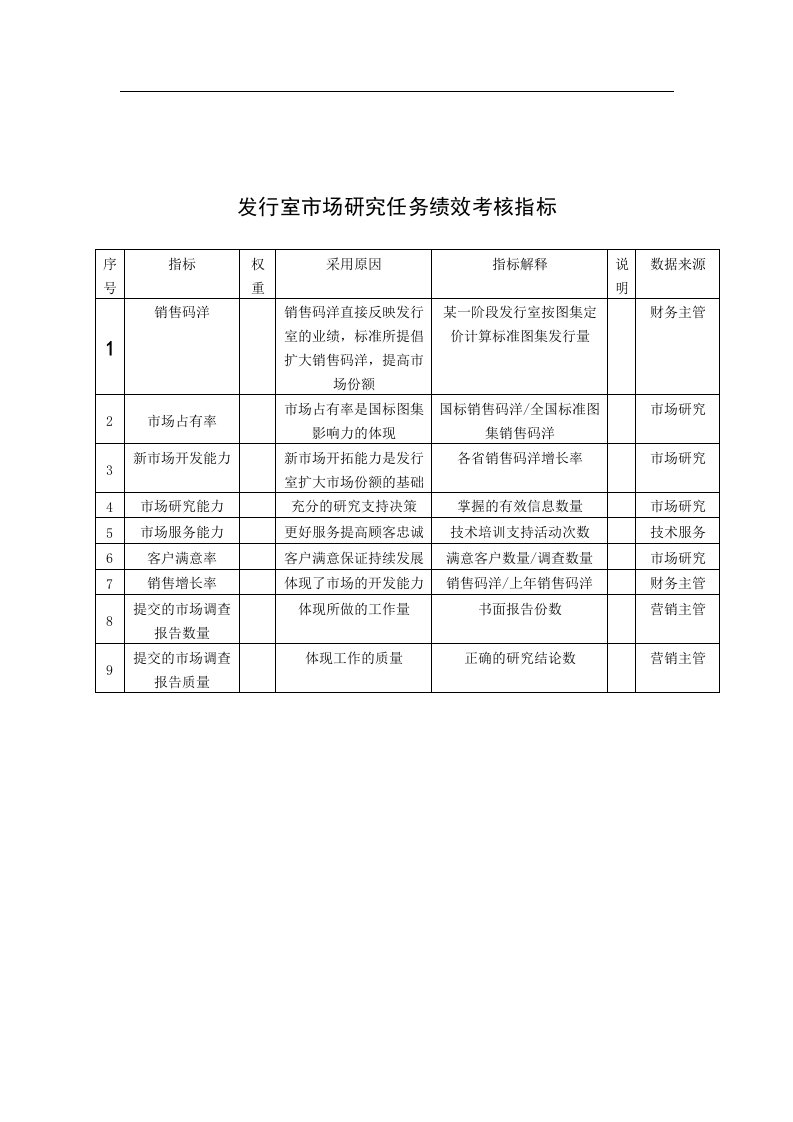 中国建筑研究所发行室市场研究任务绩效考核指标