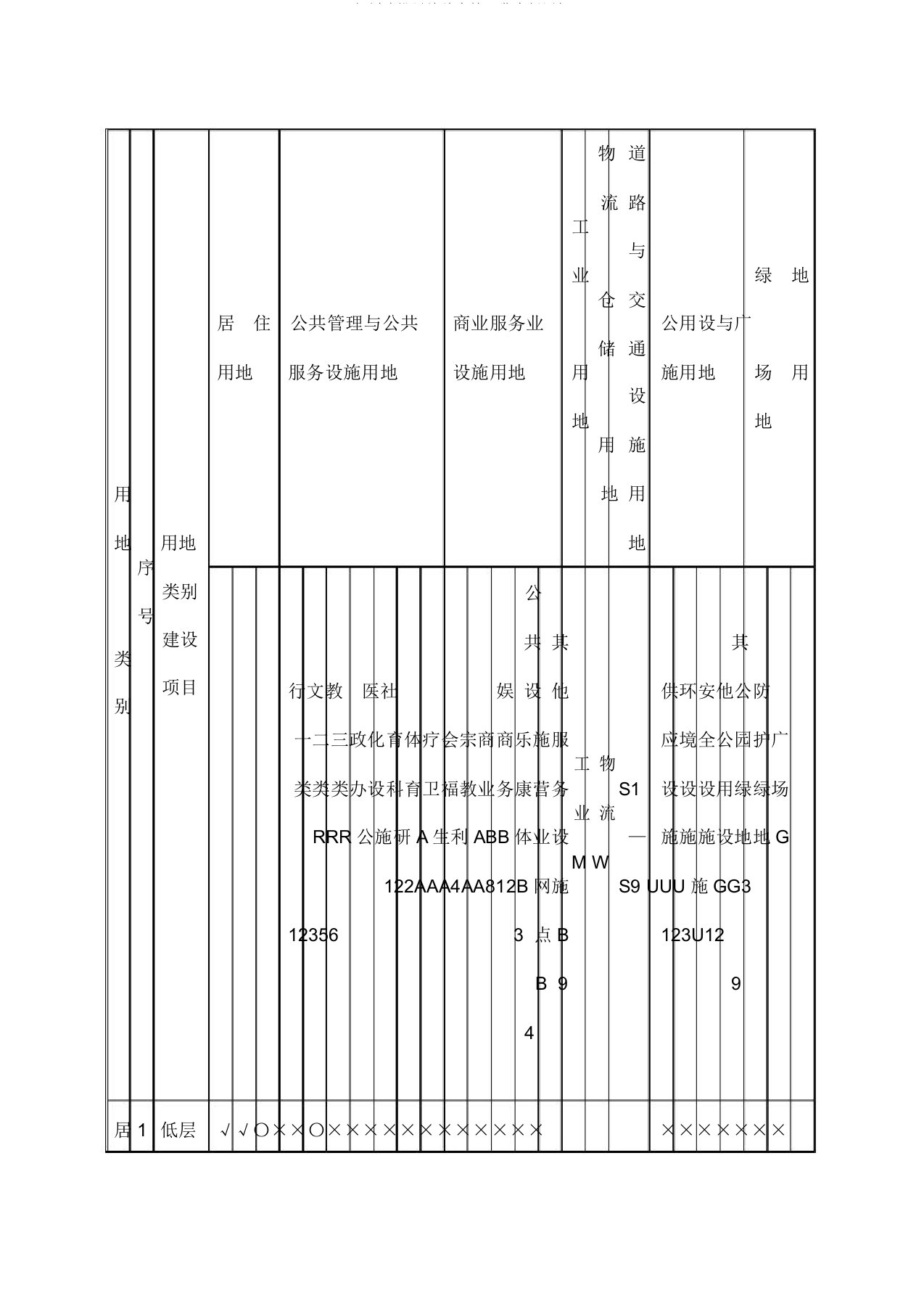 规划建设用地兼容性一览表新国标