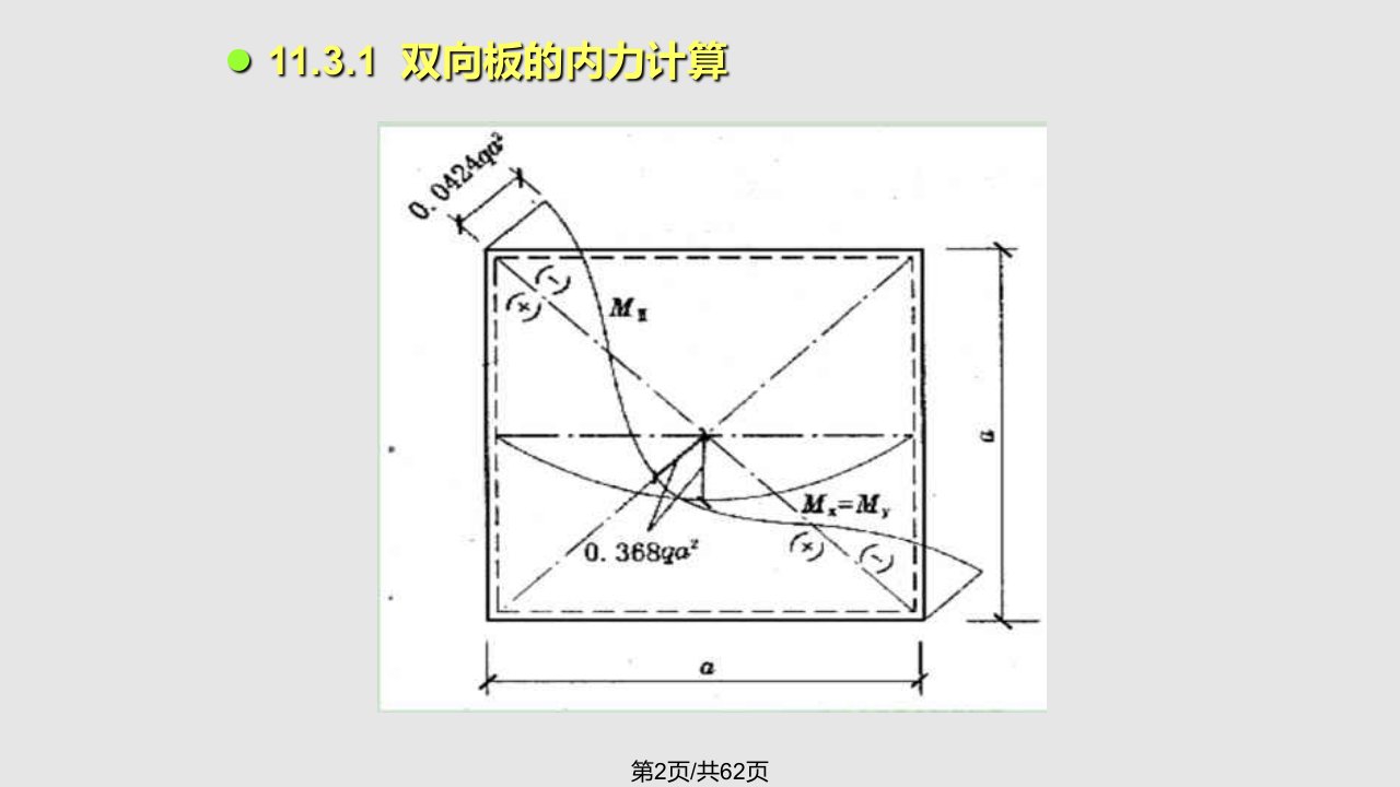 楼盖双向板学习