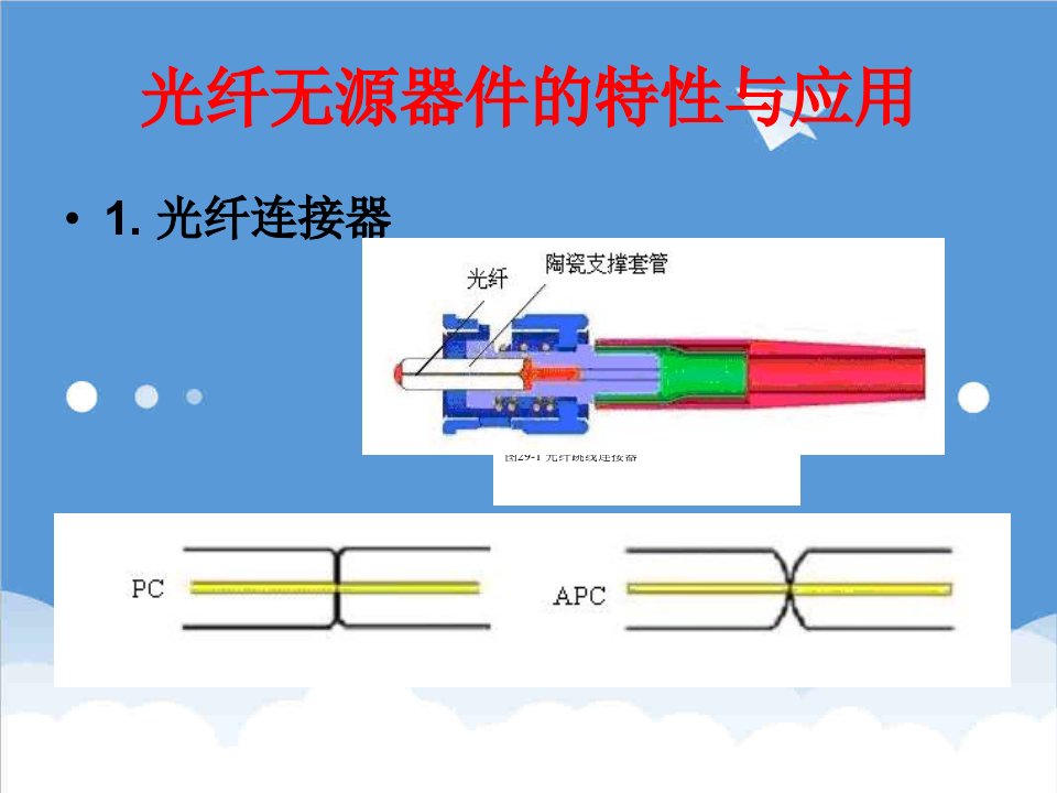 项目管理-光纤无源器件的特性与应用下载部分实验项目课件