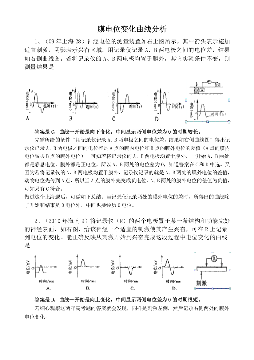 膜电位变化曲线分析