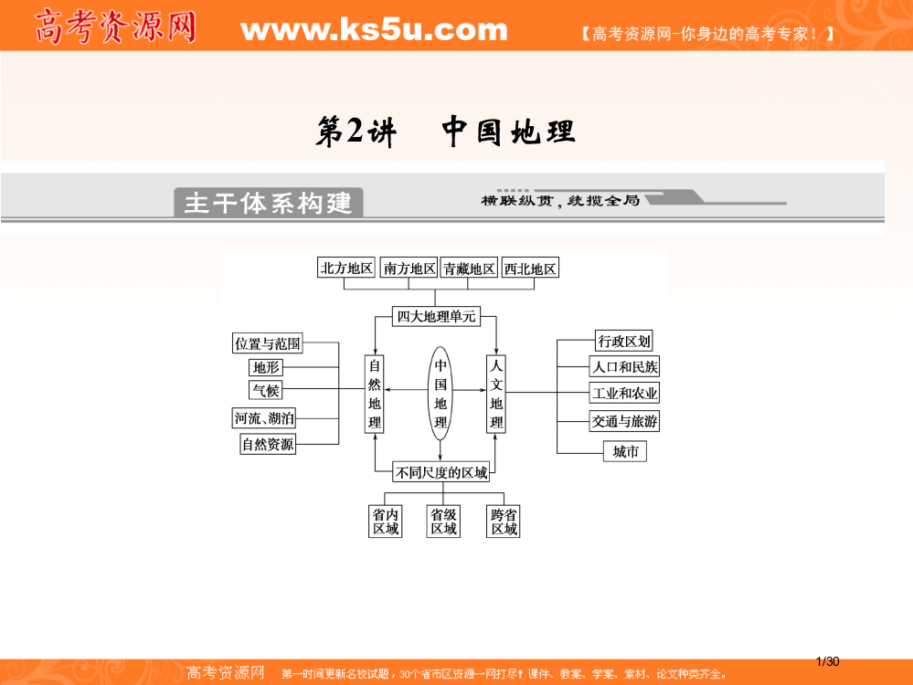 高考地理二轮专题复习-专题7-区域地理与区域可持续发展-第2讲-中国地理新人教版创新设计省公开课金奖