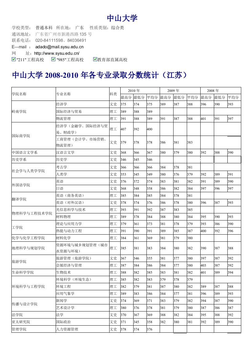 中山大学资料