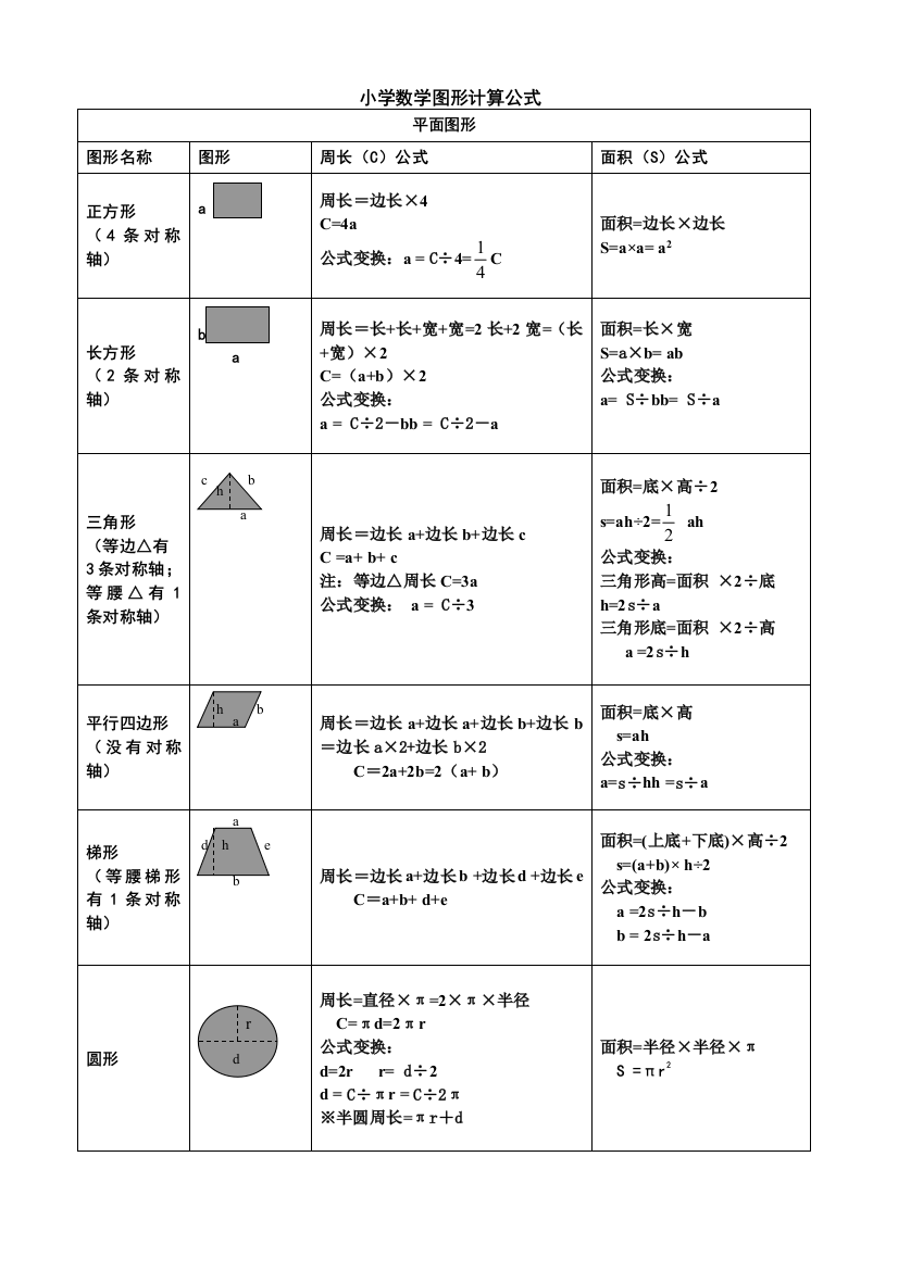 小学数学所有图形的周长-面积-体积-表面积公式大全92566试卷教案