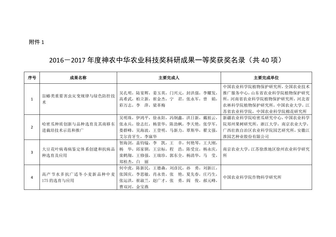 2016－2017年度神农中华农业科技奖科研成果一等奖获奖名录-农业部