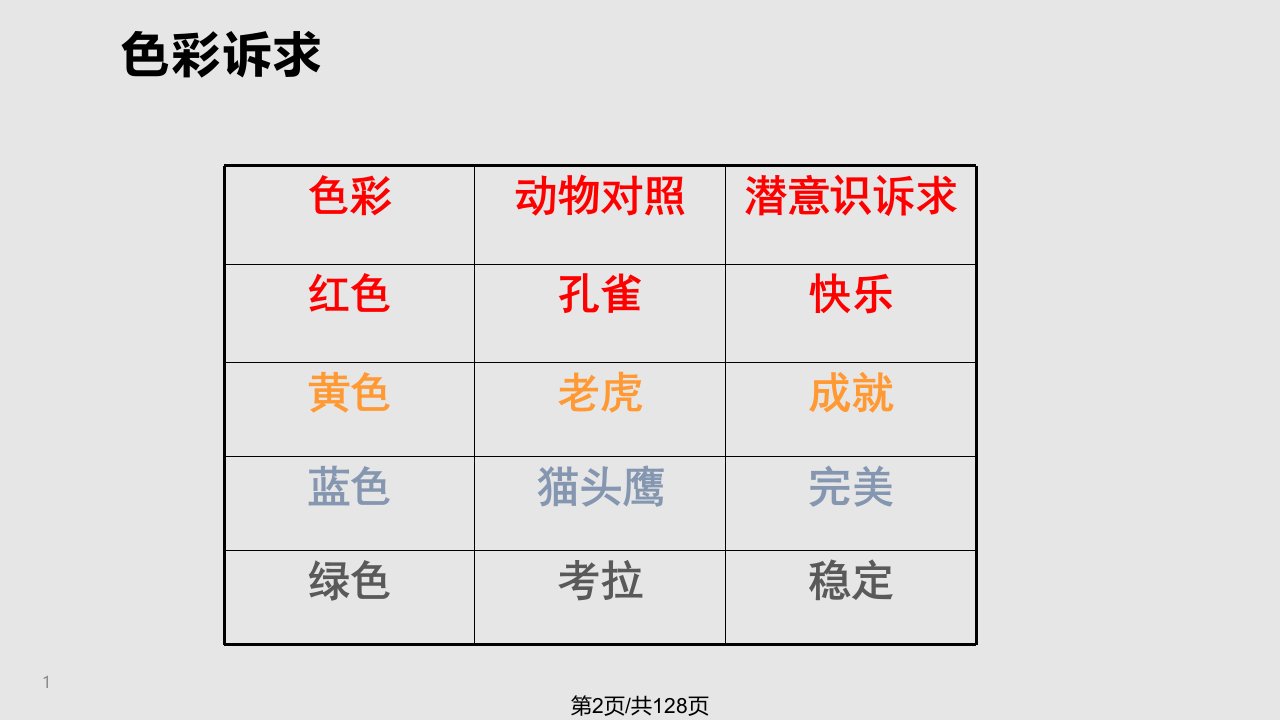 性格色分析学的完整