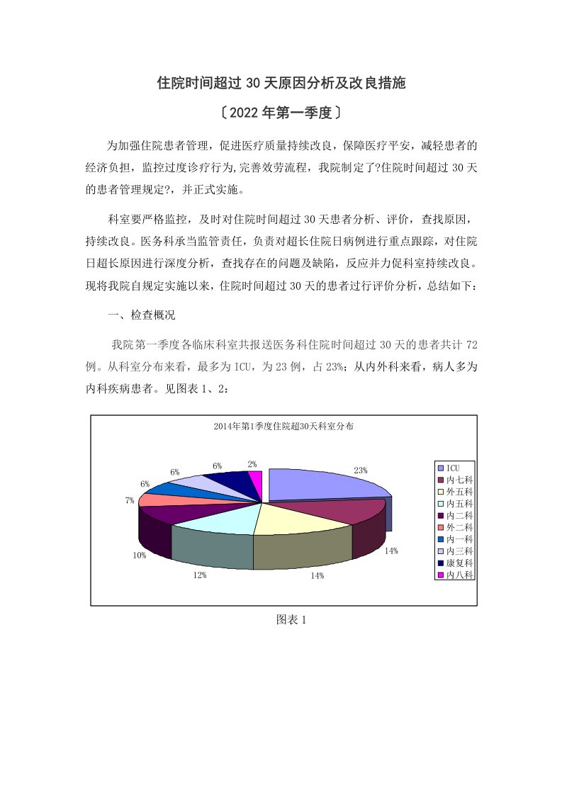 最新住院时间超过30天原因分析及改进措施