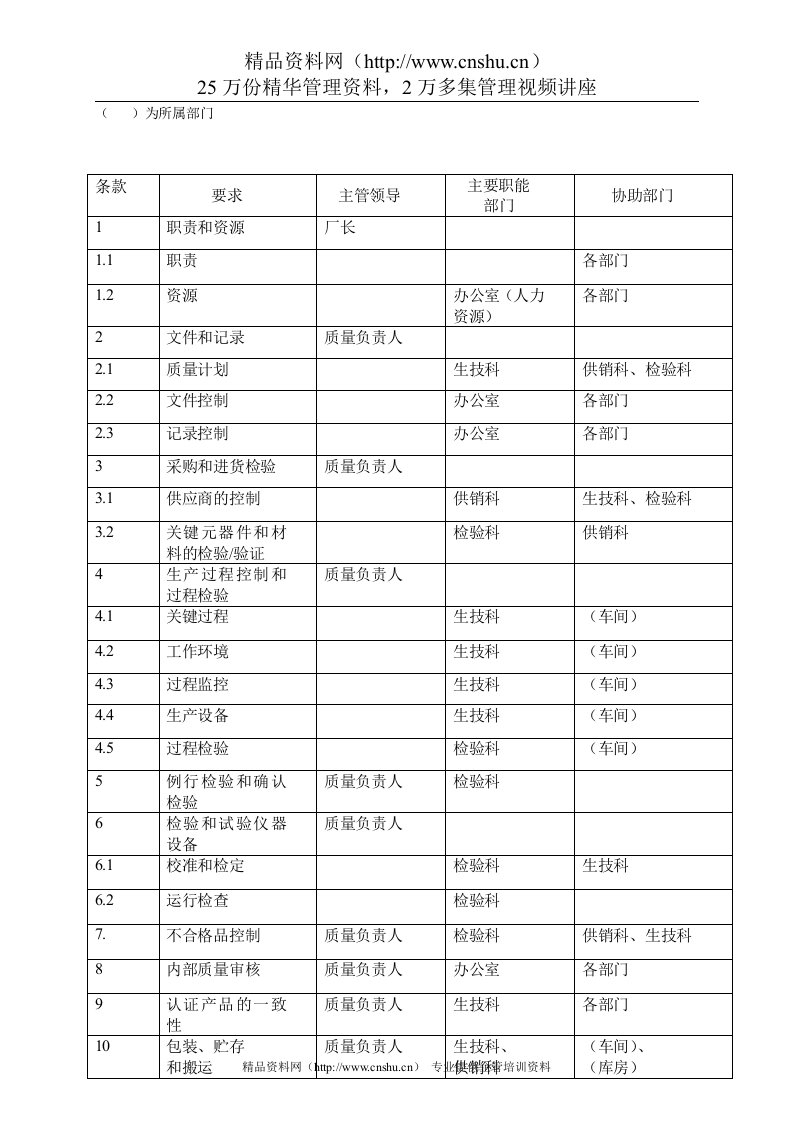 职能分配表3C