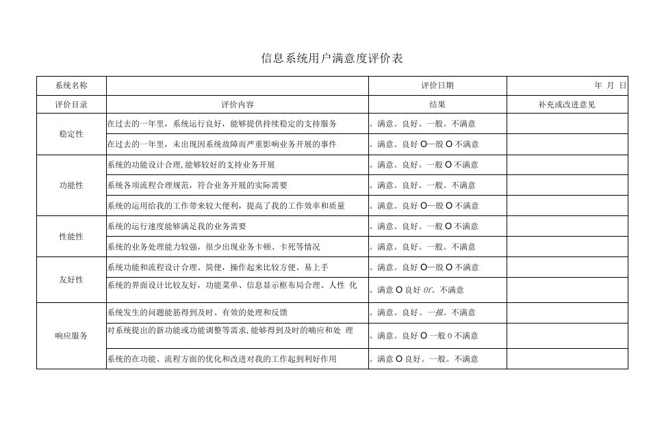 信息系统用户满意度评价表