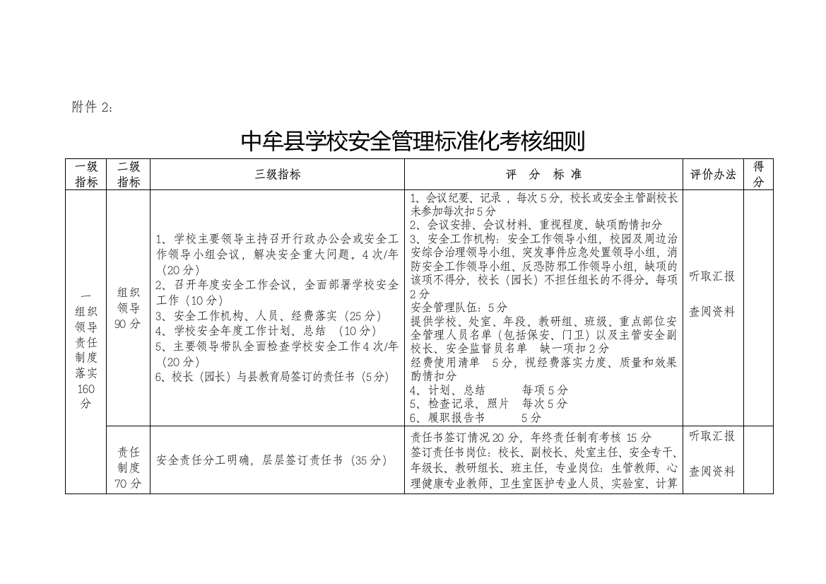 中牟县学校安全管理标准化考核细则