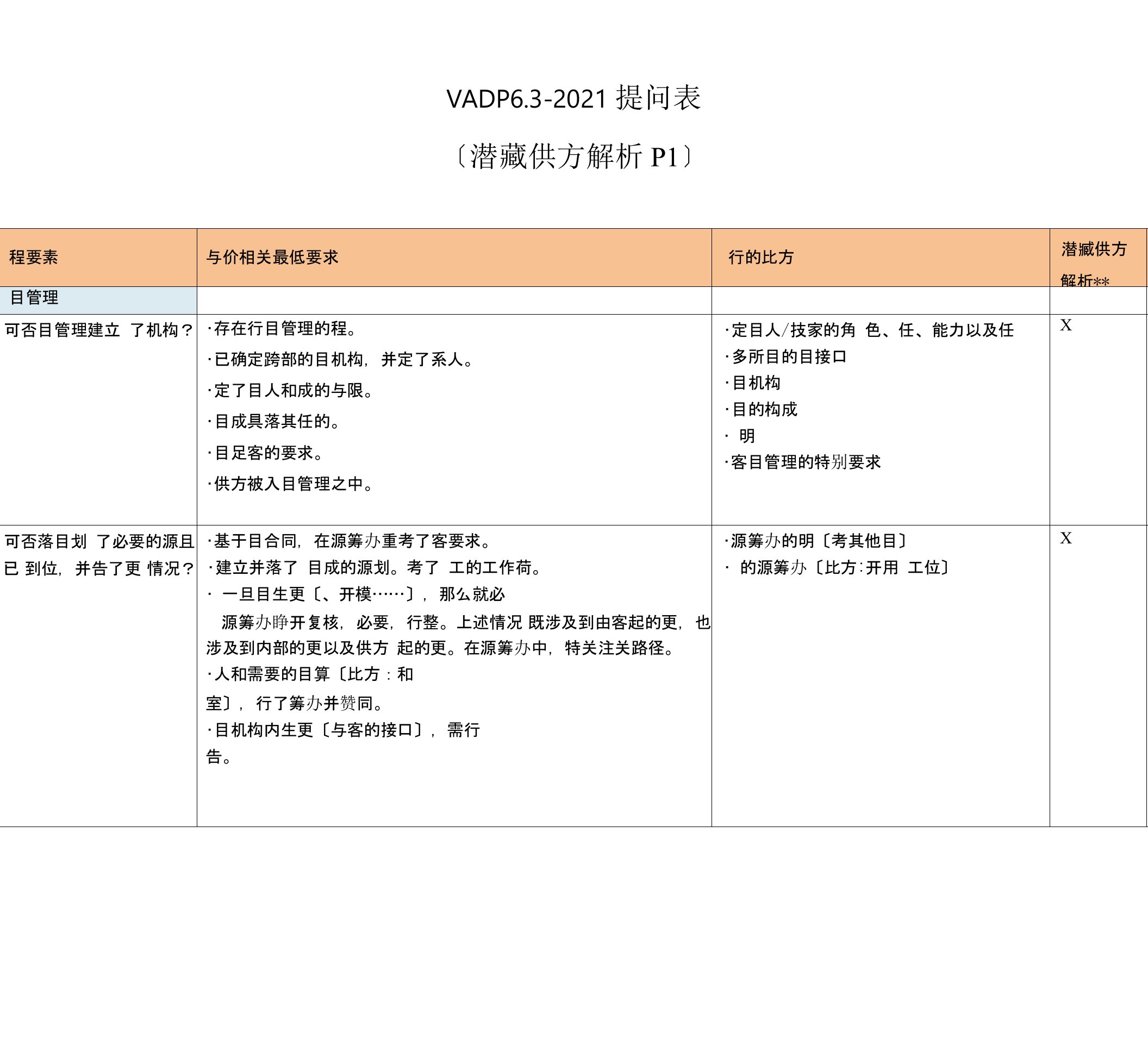 VDA63潜在供方解析总结报告