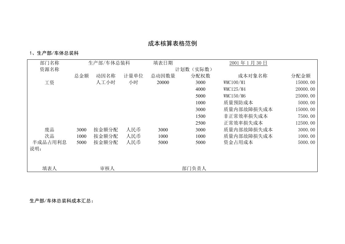 成本核算表格范例