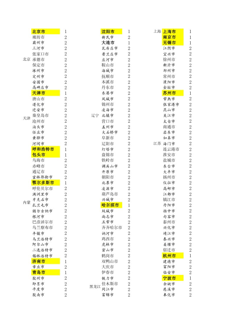 物流管理-国内物流表大全XLS3页