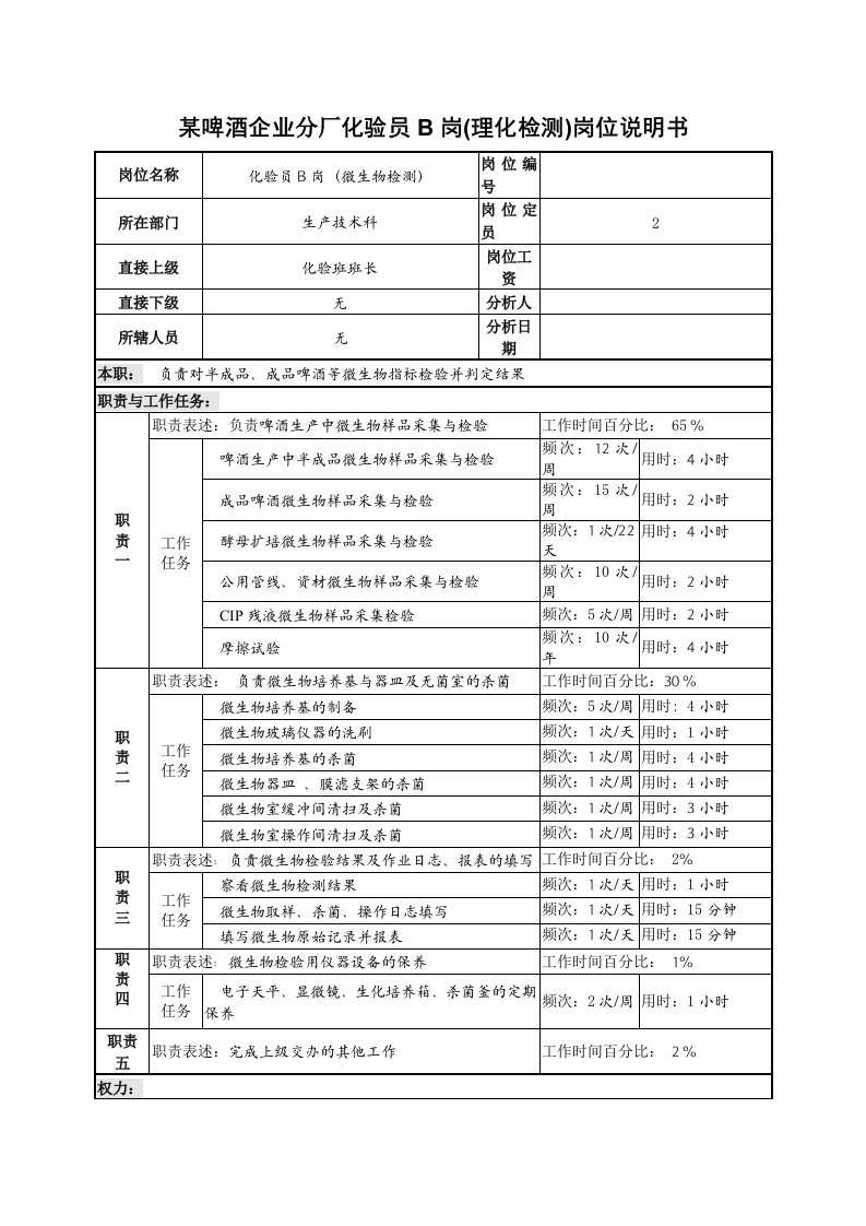 酒类资料-某啤酒企业分厂化验员b岗理化检测岗位说明书