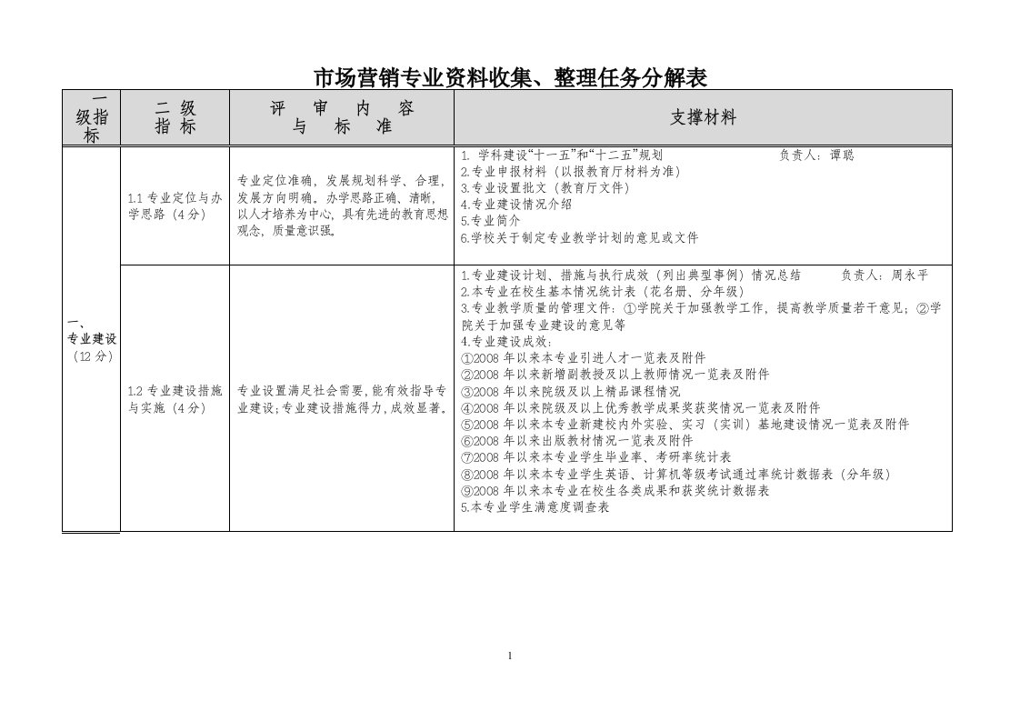 市场营销资料收集、整理任务分解表