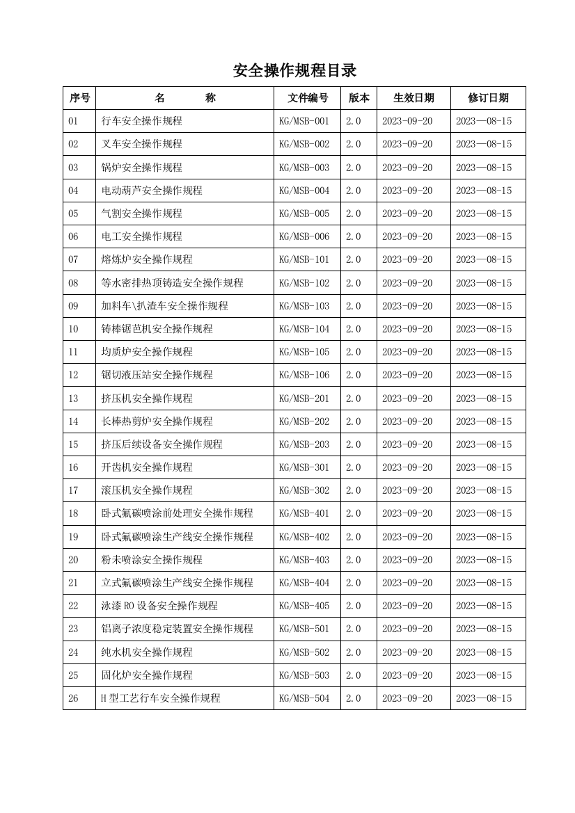 铝业公司设备安全操作规程汇编