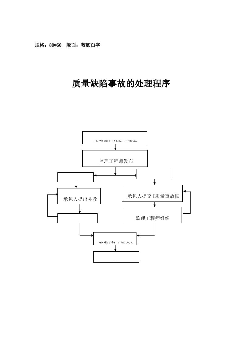 质量缺陷事故的处理程序