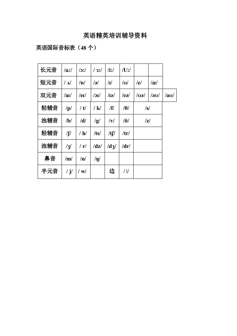 小学英语词汇汇总(所有单词附带音标)修改版