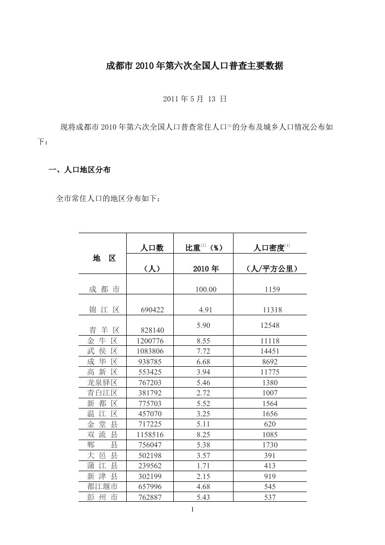 成都第六次全国人口普查主要数据