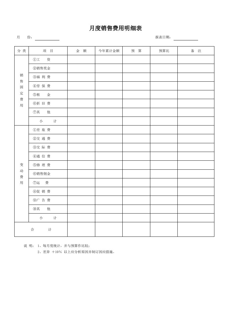 月度销售费用明细表