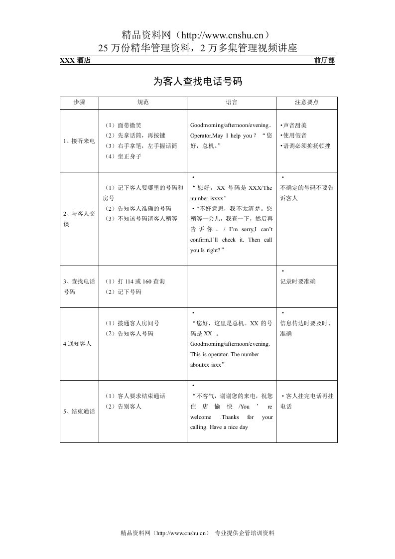 总台操作流程-为客人查找电话号码