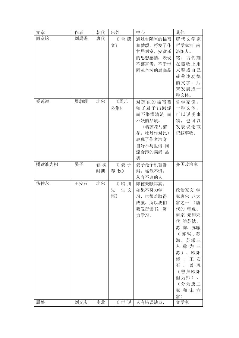 【上海语文中考】中考文言文纲要(30篇)