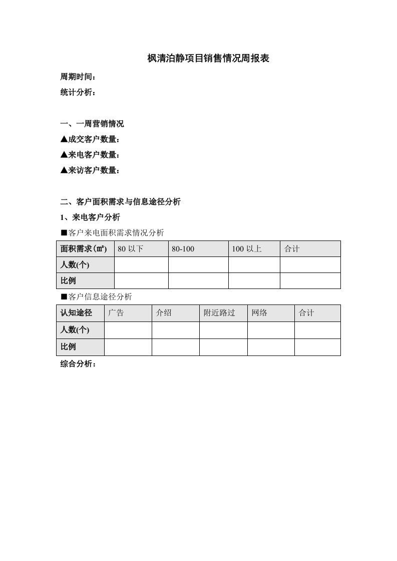 年度报告-项目销售情况周报表