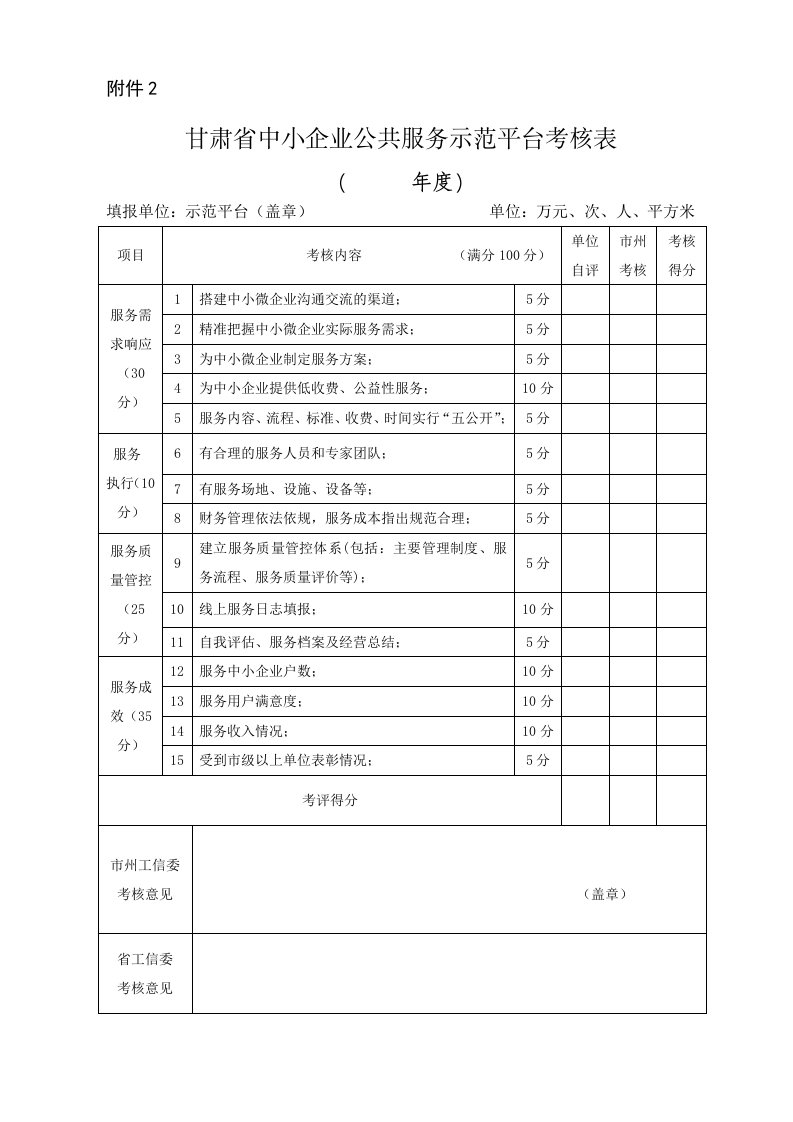 甘肃中小企业公共服务示范平台考核表