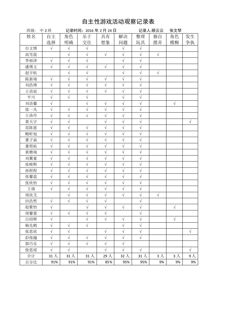 中二班自主性游戏活动观察记录表