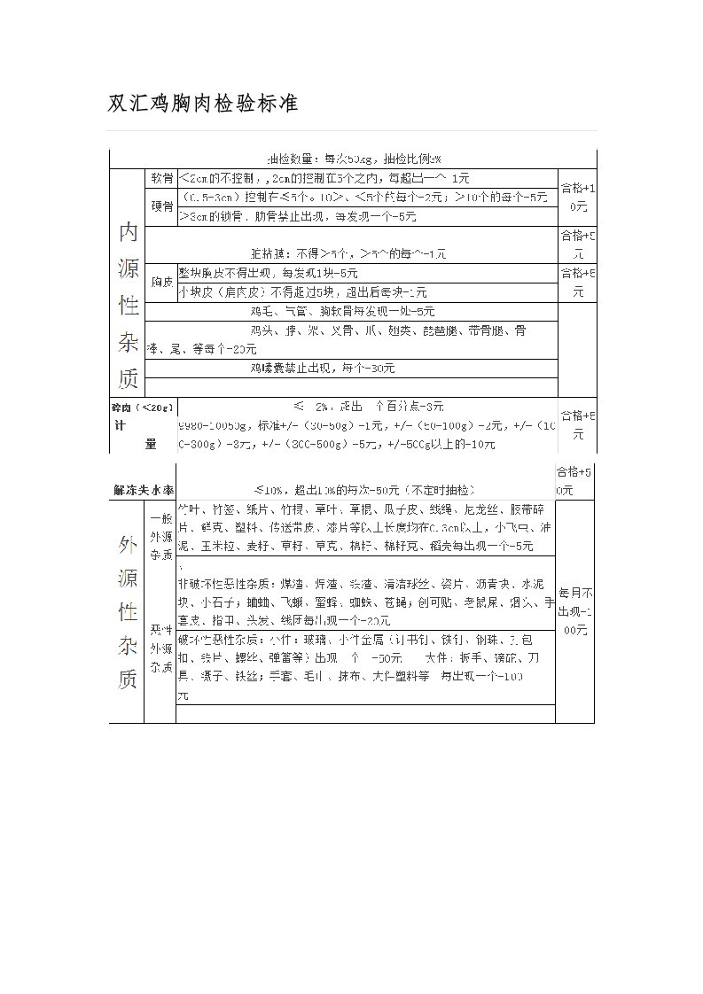 双汇鸡胸肉检验标准